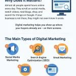 What Is Digital Marketing? Here’s Everything You Need to Know