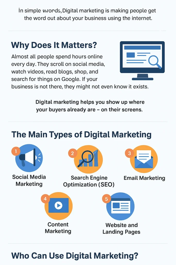 What Is Digital Marketing? Here’s Everything You Need to Know